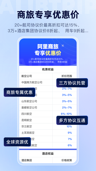阿里商旅 | Alibtrip 截图 2